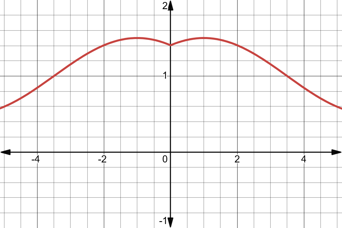 desmos-graph